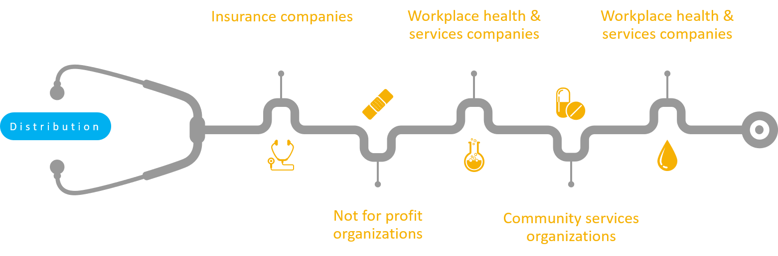 distibution-partners